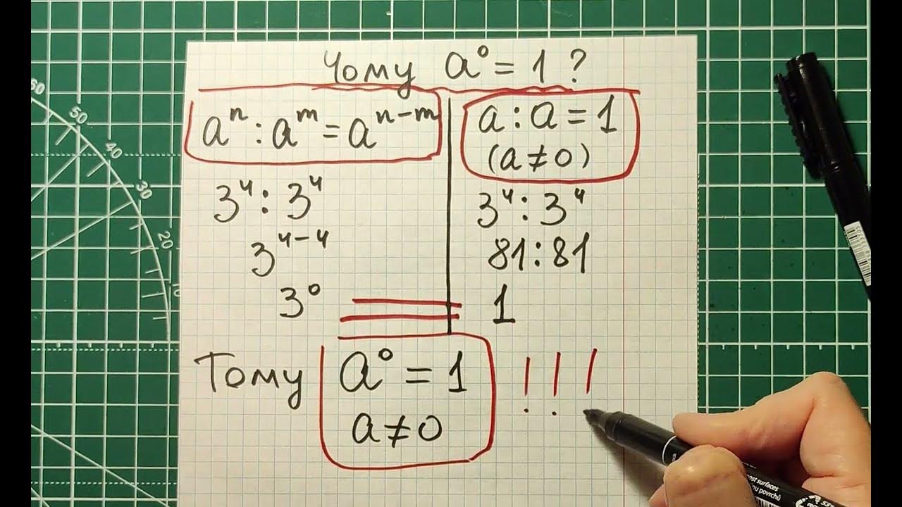 a-number-to-the-zero-power-youtube
