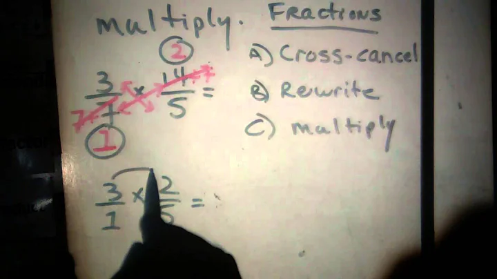 Multiplying Fractions: 5th Grade Math