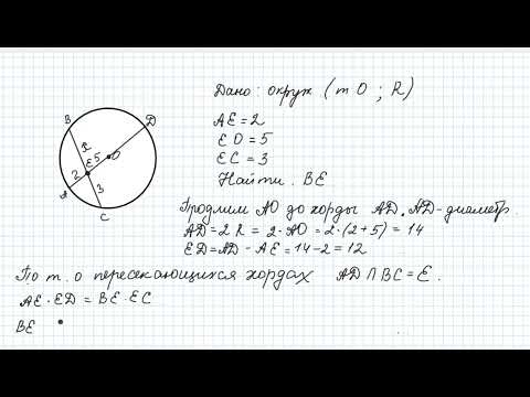 теоренма об отрезках пересекающихся хорд