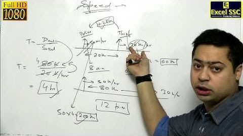 Excel SSC - SSC CGL Maths Tutorials - DEMO - Speed (Questions 2)