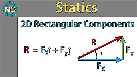 Statics - 2D Rectangular Components (Overview)