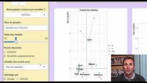 Tuto AFM sur R avec FactoMineR et Factoshiny
