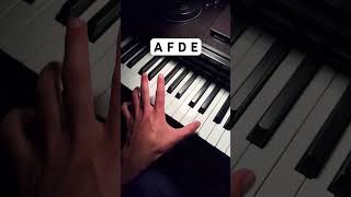 Sound Dramatic On The Piano piano pianolessons  pianotutorial piano pianocover