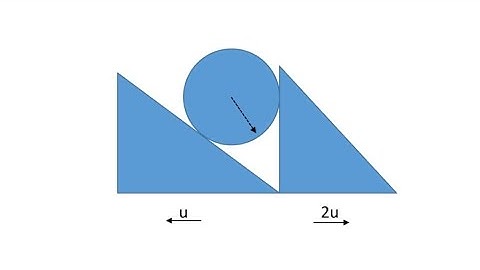 Solution video | constrained motion | IIT JEE | NEET | Physics