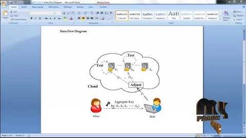 Key-Aggregate Searchable Encryption (KASE) for Group Data Sharing via Cloud Storage