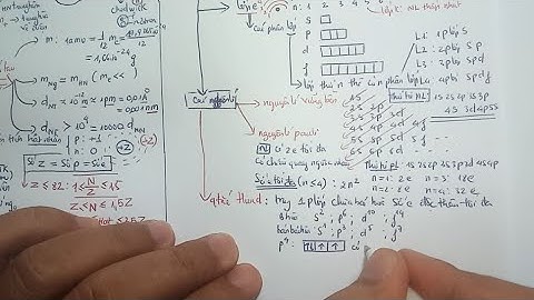 HÓA 10 -SÁCH MỚI -TÓM TẮT KIẾN THỨC TRỌNG TÂM HỌC KÌ 1 - năm học 2024-2025