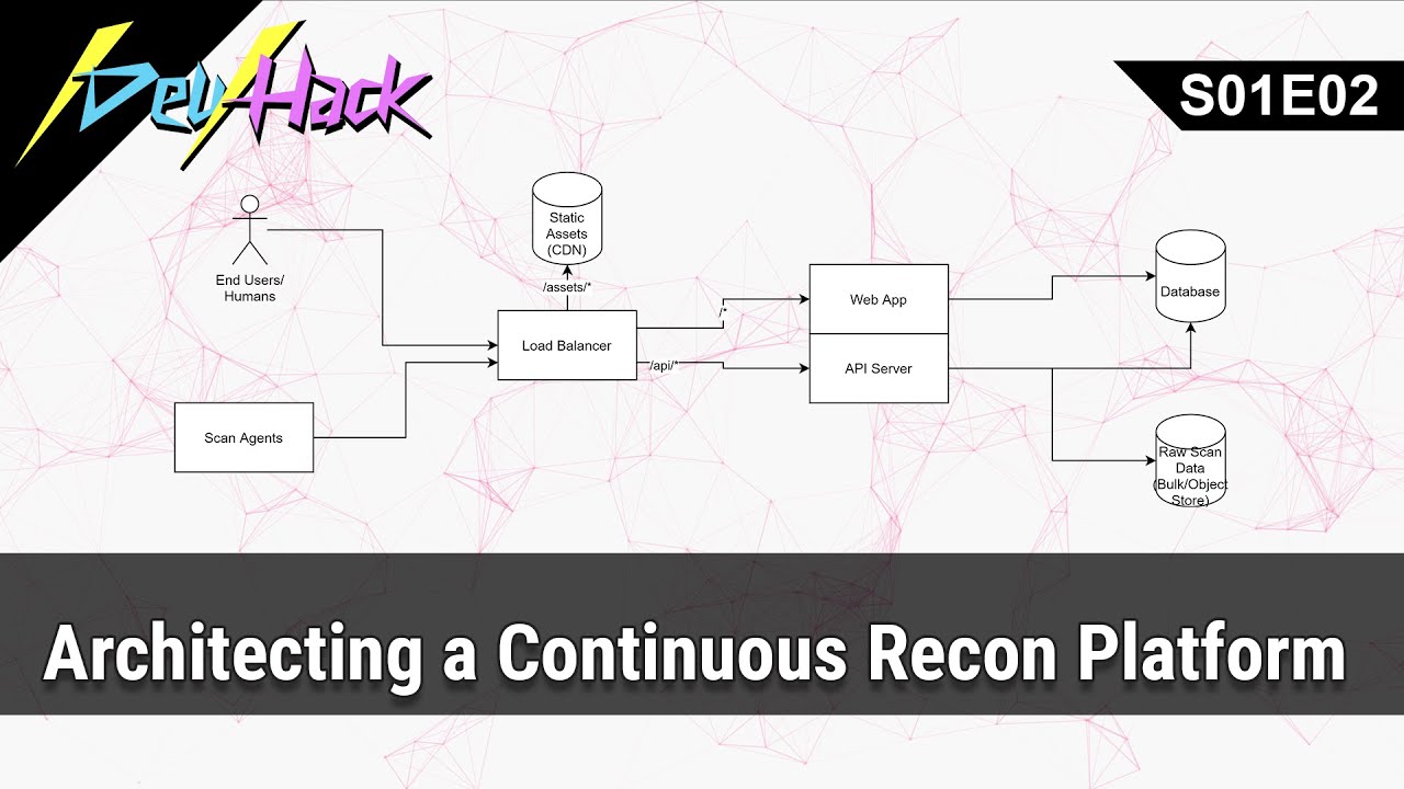 Architecting a Continuous Recon Platform | /dev/hack s01e02 - YouTube