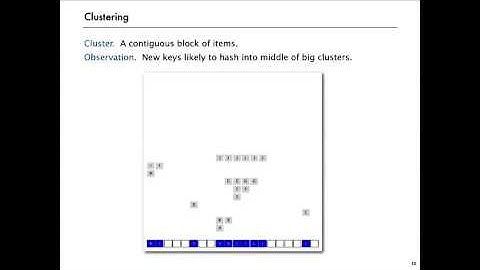 12   3   Linear Probing 1437