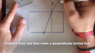 Glass block lab: index of refraction
