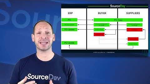 PO Collaboration with SourceDay