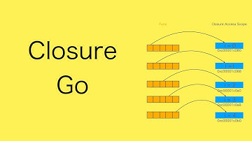 A typical closure problem and solution in golang