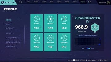 How to reset rank on Aim Lab.