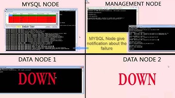 Mysql Cluster Demo