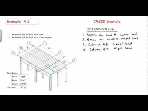 Tributary Area And Load Calcuations Youtube