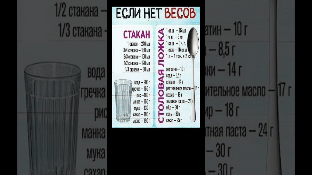 ЕСЛИ НЕТ ВЕСОВ