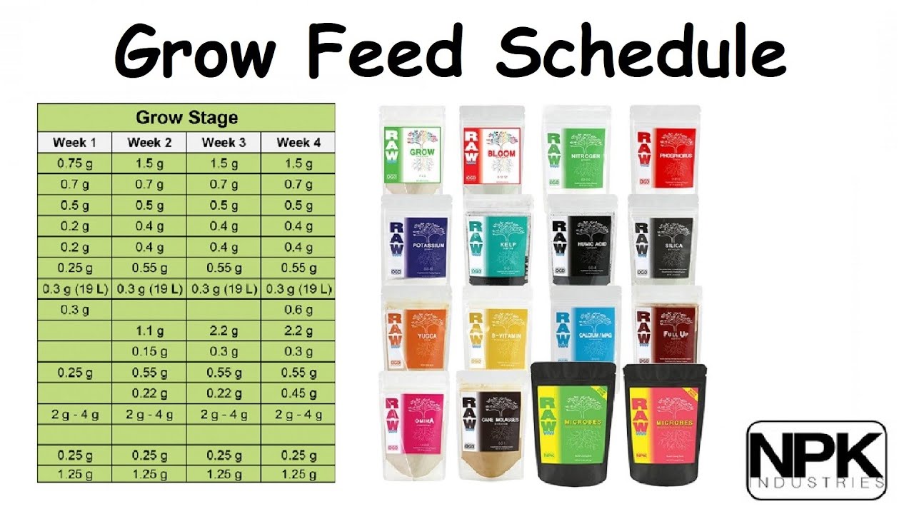 Raw - Grow Feed Schedule (NPK Industries) - YouTube