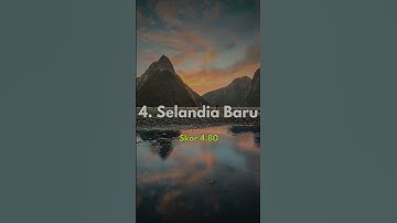 Negara dengan Kualitas udara terbersih di dunia #trending