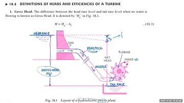 Introduction to Hydraulic Machines - Efficiency, Pelton Wheel