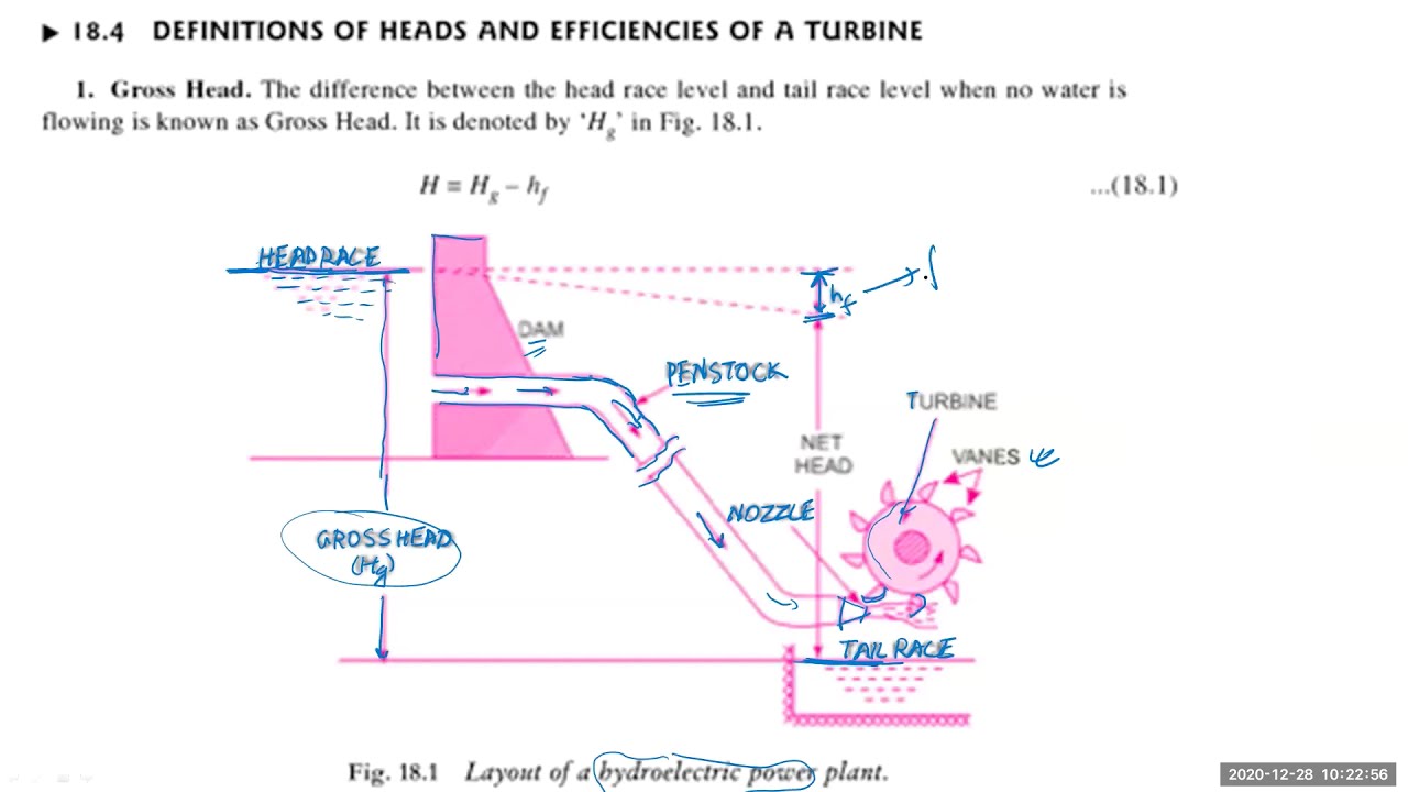 Introduction to Hydraulic Machines Efficiency, Pelton Wheel YouTube