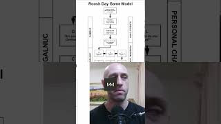 Roosh V Day Game Ethics & Success