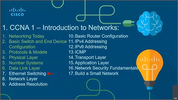 CCNA-1-Lab-07 - DC&NM - Lab Sessions - Module 7 - Ethernet Switching - 2021 - Sem 1