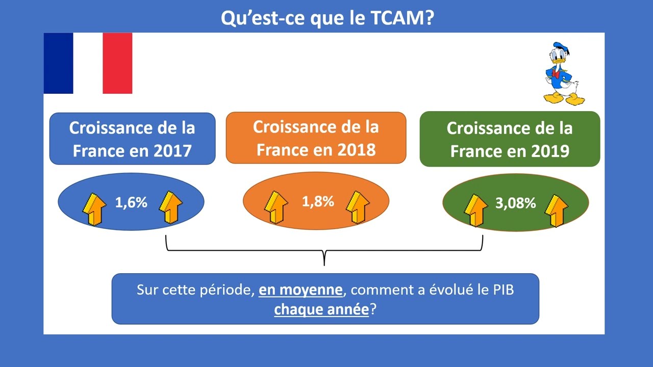 Tout Comprendre Au Taux De Croissance Annuel Moyen YouTube Tout Comprendre Au Taux De Croissance Annuel Moyen YouTube