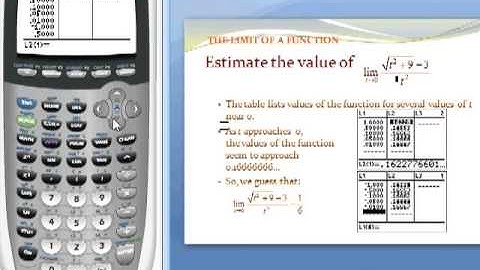Calc 2 Limits Step Functions and Problems with Using a Graphing Calculator for Limits