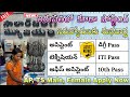 10th అర్హతతో మ్యూజియంలో ఉద్యోగాలు | VITM Museum Office Assistant Jobs recruitment latest jobs 