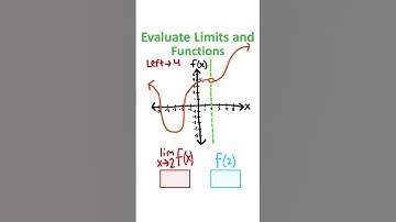 Limits vs Functions Part 2!! #Calculus #Shorts