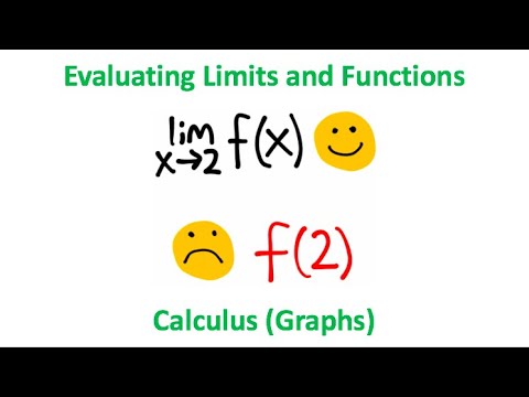 Limits vs Functions