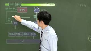 EBS [사회탐구] 동아시아사 - 주의 봉건제 구조가 잘 이해되지 않습니다