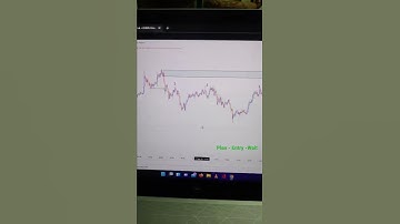 USDCAD forex Trade Setup #forex #tamizha