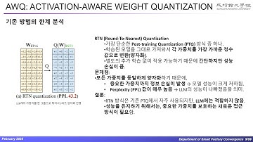 AWQ: Activation-aware Weight Quantization for LLM Compression and Acceleration