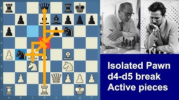 Gligoric-Szabo | Isolated pawn | d4-d5 break