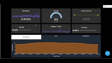 SIH   Forecasting Future Water Requirements and Assessing Storage Capacities in Reservoirs