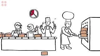What is a Whiteboard Animation Video Best Examples!