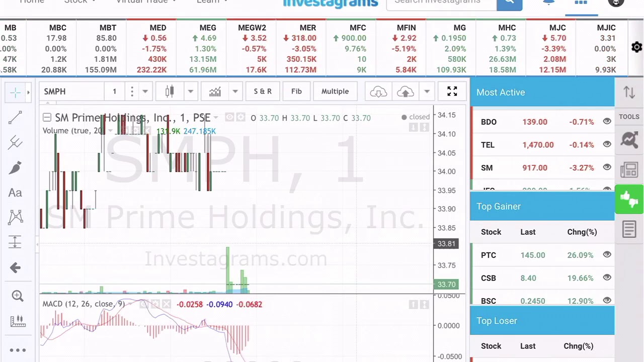 1000 pataas na kitaan kada araw sa stock market