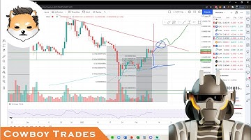 Dogelon Mars ELON Coin - Crypto Technical Analysis and Price Prediction