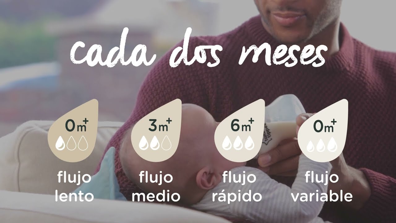 Cuándo cambiar tetina CTN Tommee Tippee 