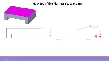 GD&T : How Flatness saves money compared to traditional tolerancing