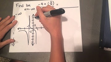 AP Calc Mastery - Finding the Limit as x Approaches Negative Infinity