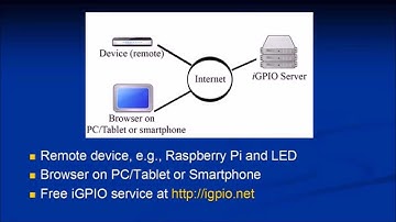 Remote switch over Internet using Raspberry Pi