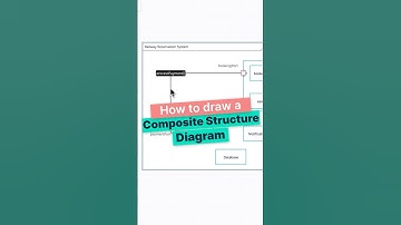 Learn how to draw a Composite Structure Diagram with Creately