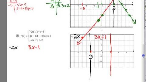 2 6 Notes  TOPIC  Piecewise Functions
