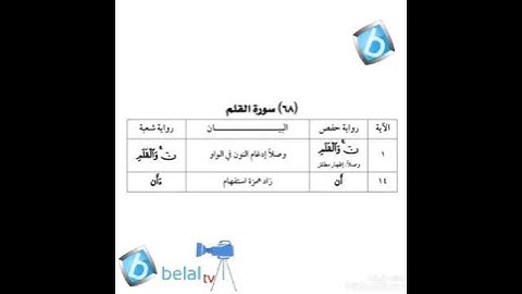 سورة القلم برواية شعبة بن عياش للشيخ محمد مصطفى بلال
