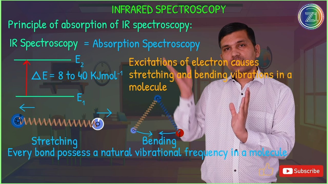 Infrared Spectroscopy Introduction Organic Spectroscopy Lecture 1