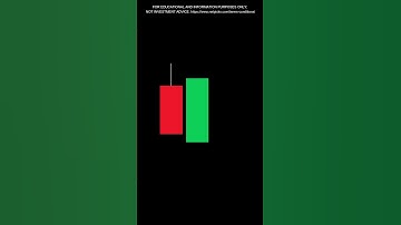 Is This Reversal Candlestick Pattern The KEY To Success?