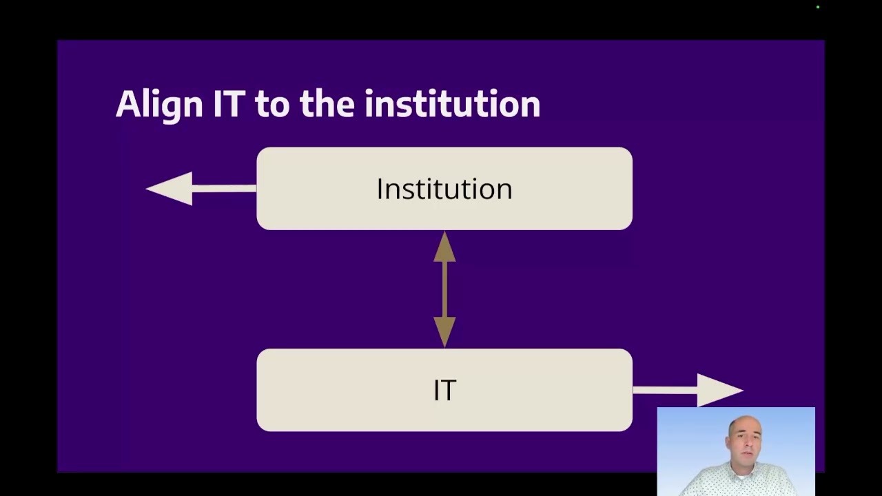 Thumbnail for IT Governance Overview