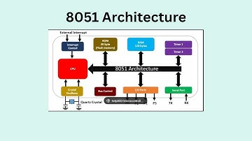 Exploring the 8051 Microcontroller Architecture