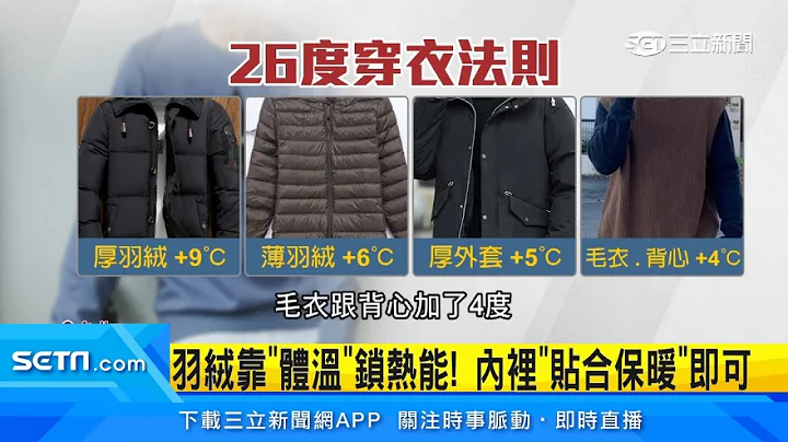 好冷！羽絨外套裡面穿什麼最保暖？26度穿衣法有用嗎？冬天出門上課、上班、旅遊　要怎麼「穿衣服」才不會感冒？學會這3招讓你不怕天氣寒冷｜訂閱 @health_setn 看更多 健康知識分享 - 天天要聞